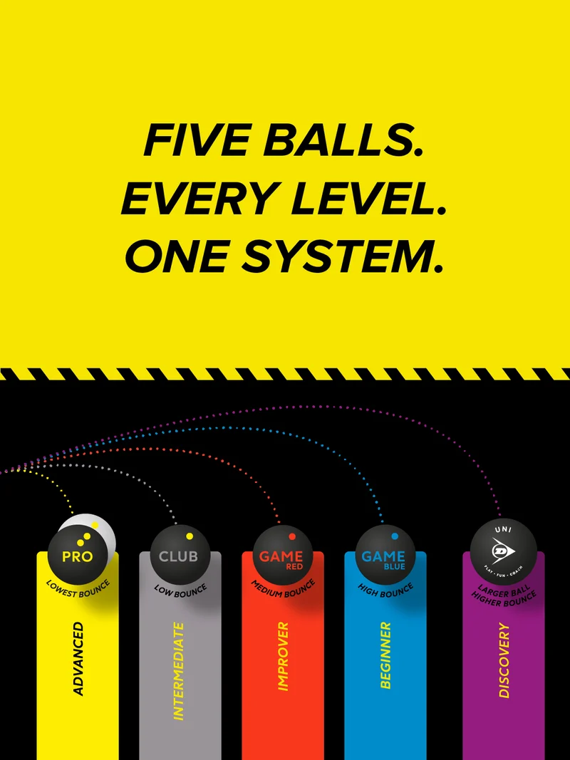 Dunlop CLUB Squash Ball - 1 Dozen. Single Yellow Dot